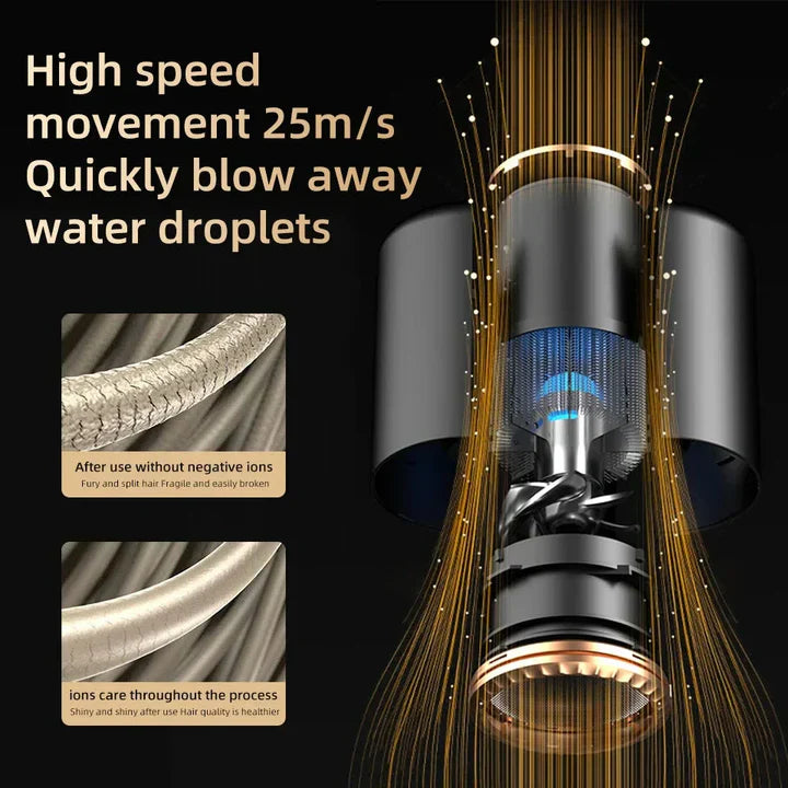 Professional Ionic Hairdryer 2400w