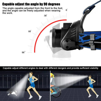 Waterproof Led Headlamp